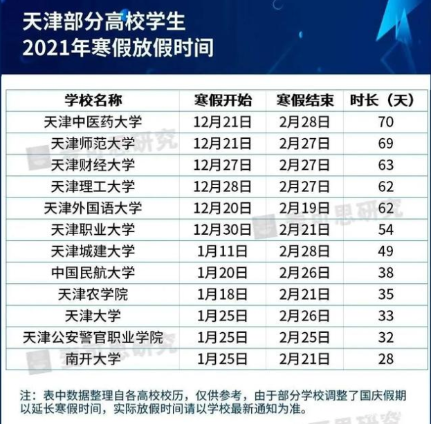 大学寒假2021放假安排表 湖北高校寒假放假时间