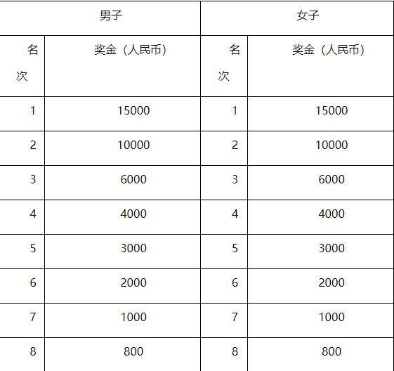 2023上海佘山半程马拉松比赛路线图