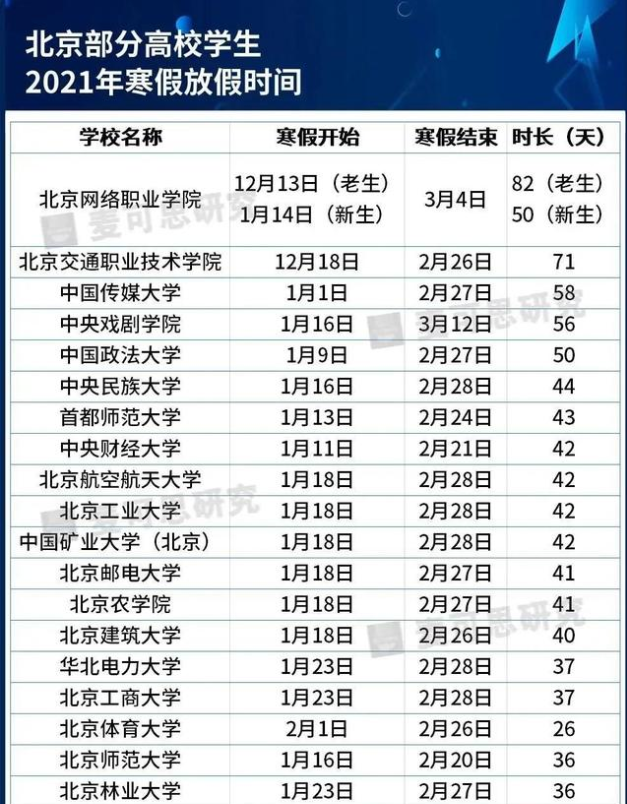 大学寒假2021放假安排表 湖北高校寒假放假时间