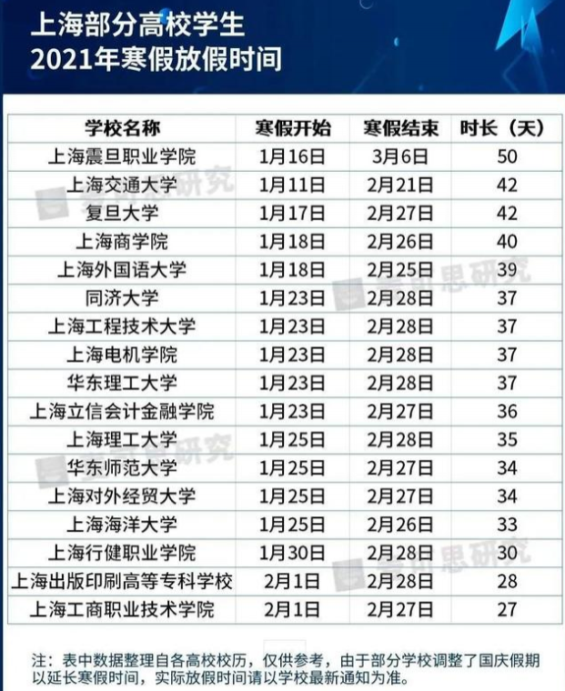 大学寒假2021放假安排表 湖北高校寒假放假时间