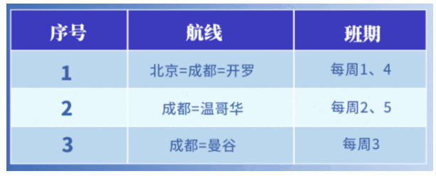 11月国际航班最新情况 2020哪些国际航班恢复了