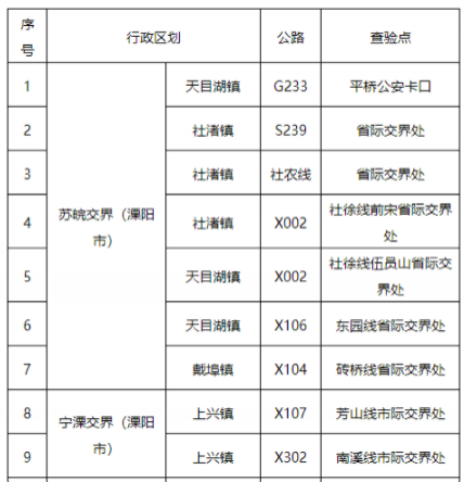 江苏临时关闭高速收费站入口汇总-离宁车辆查验点清单