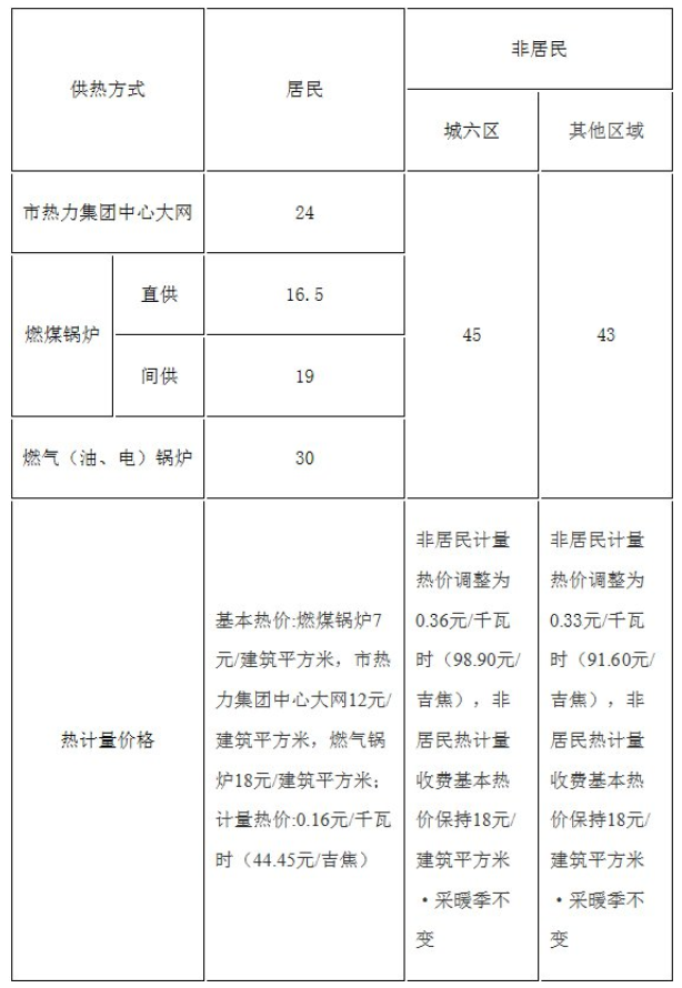 北京供暖时间2022-2023 北京供暖收费标准