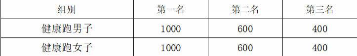 2023杭州临安半程马拉松比赛路线及奖励