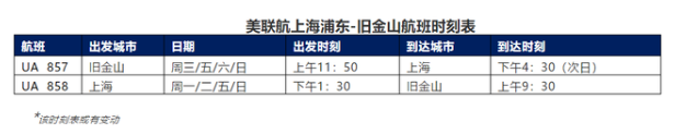 11月国际航班最新情况 2020哪些国际航班恢复了