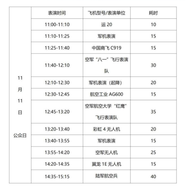 2022珠海航展飞行表演时间安排