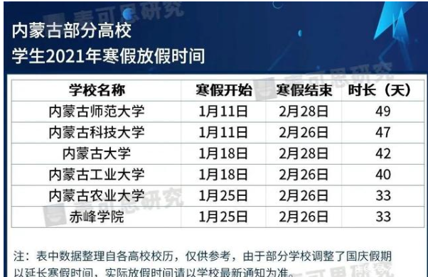 大学寒假2021放假安排表 湖北高校寒假放假时间