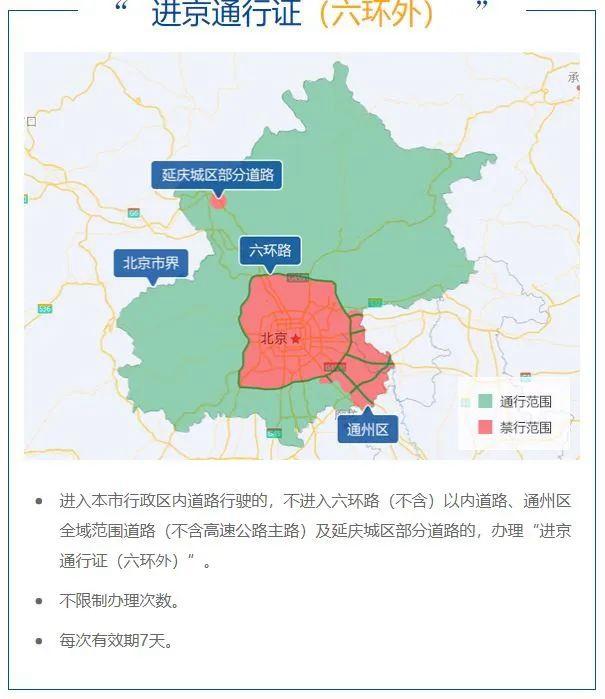 北京外地车限行规定2023最新