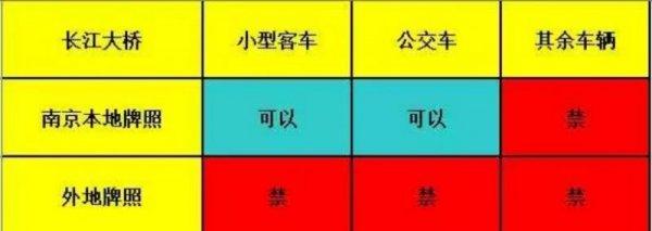 南京车辆限行规定2023 南京外地车限行最新规定