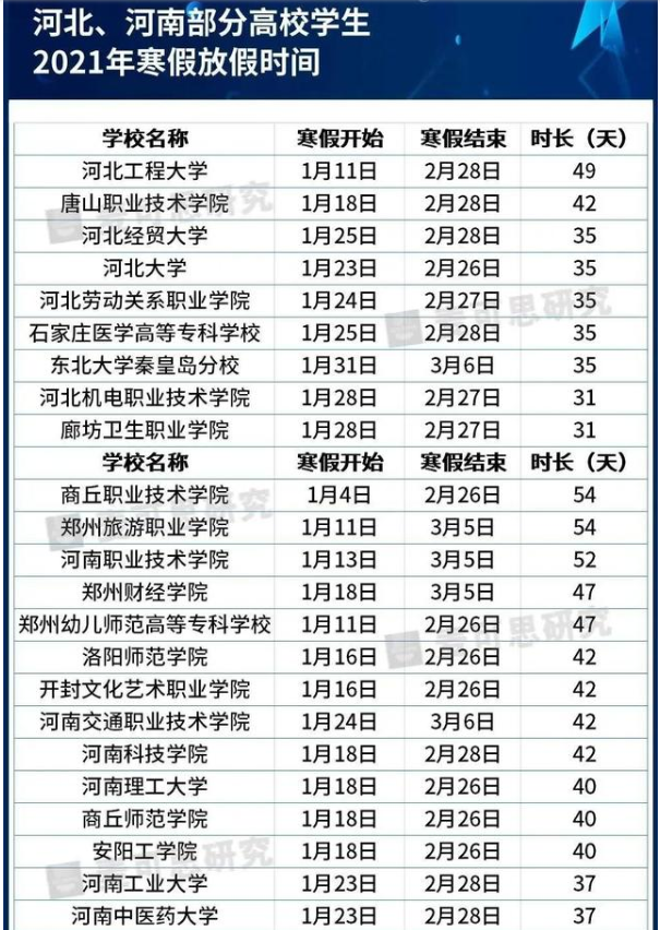 大学寒假2021放假安排表 湖北高校寒假放假时间