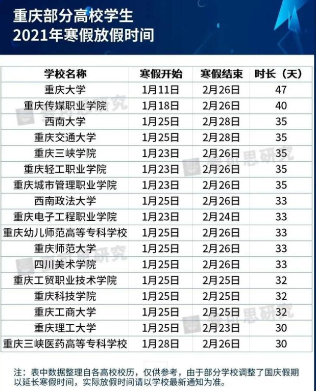 大学寒假2021放假安排表 湖北高校寒假放假时间