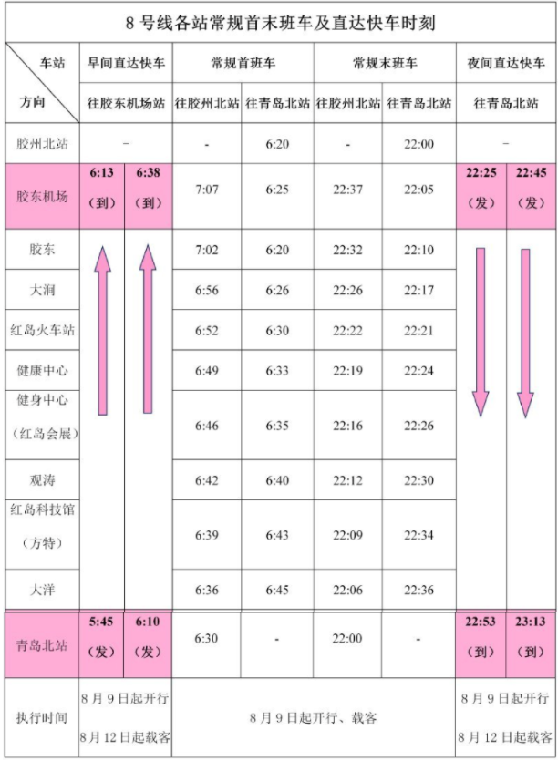 2021年8月12日青岛胶东国际机场实施转场运营-交通指南