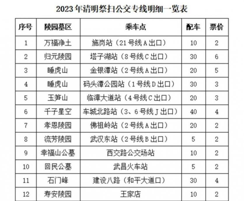 4月1日起武汉公交开通12条清明祭扫专线