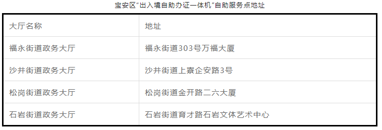 2023年深圳港澳通行证自助签注机地址