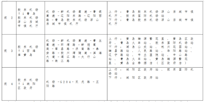 2021年8月12日青岛胶东国际机场实施转场运营-交通指南