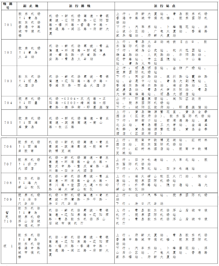 2021年8月12日青岛胶东国际机场实施转场运营-交通指南