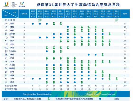 2023成都大运会举办时间地点