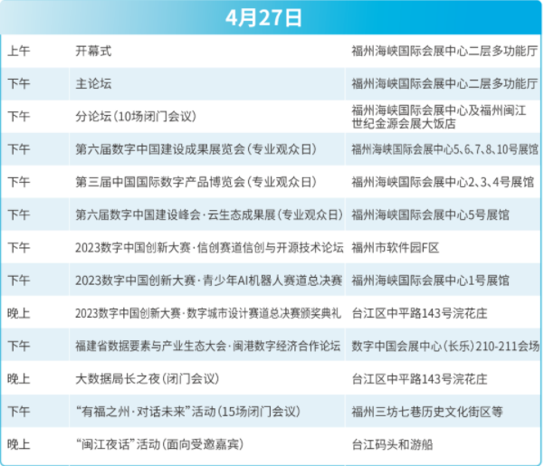 数字中国峰会2023时间及地点