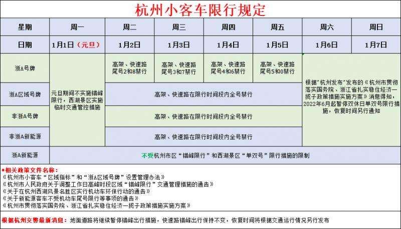 2024年杭州限行时间和区域范围