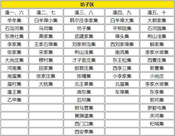 2024潍坊赶集时间表最新