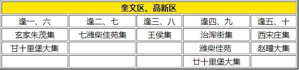 2024潍坊赶集时间表最新