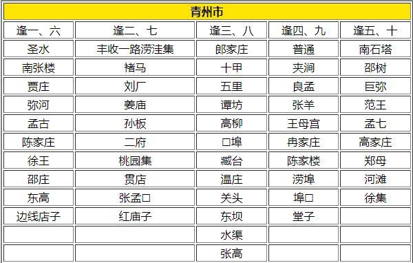 2024潍坊赶集时间表最新